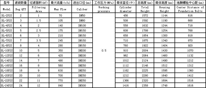 多袋式.png 多袋式.png