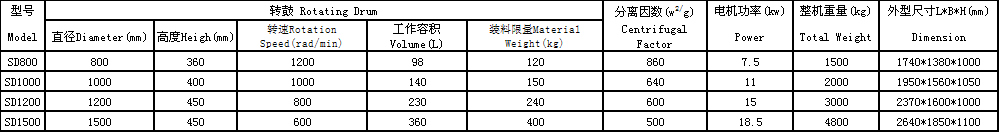 SD型吊袋卸料離心機(jī).png SD型吊袋卸料離心機(jī).png